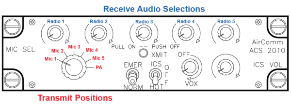 ACS 2010-300 Single Audio Panel