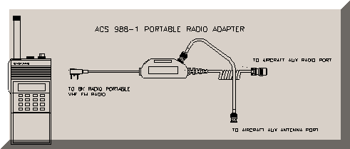ACS 988-1 Portable Radio Adapter